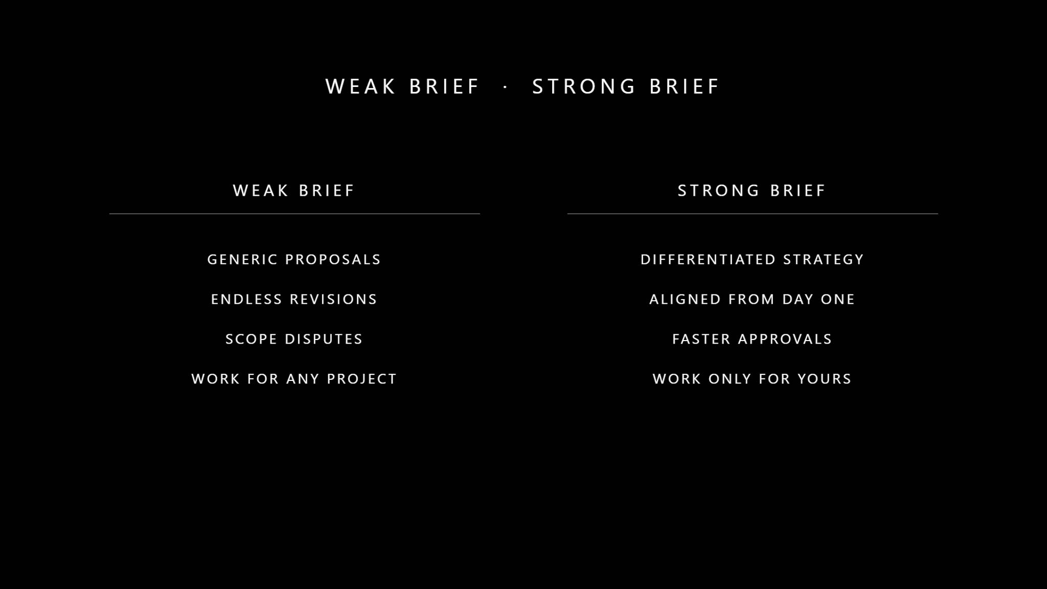 Comparison of a weak marketing brief versus a strong brief, showing how weak briefs produce generic proposals, endless revisions, and scope disputes while strong briefs deliver differentiated strategy, day-one alignment, and faster approvals