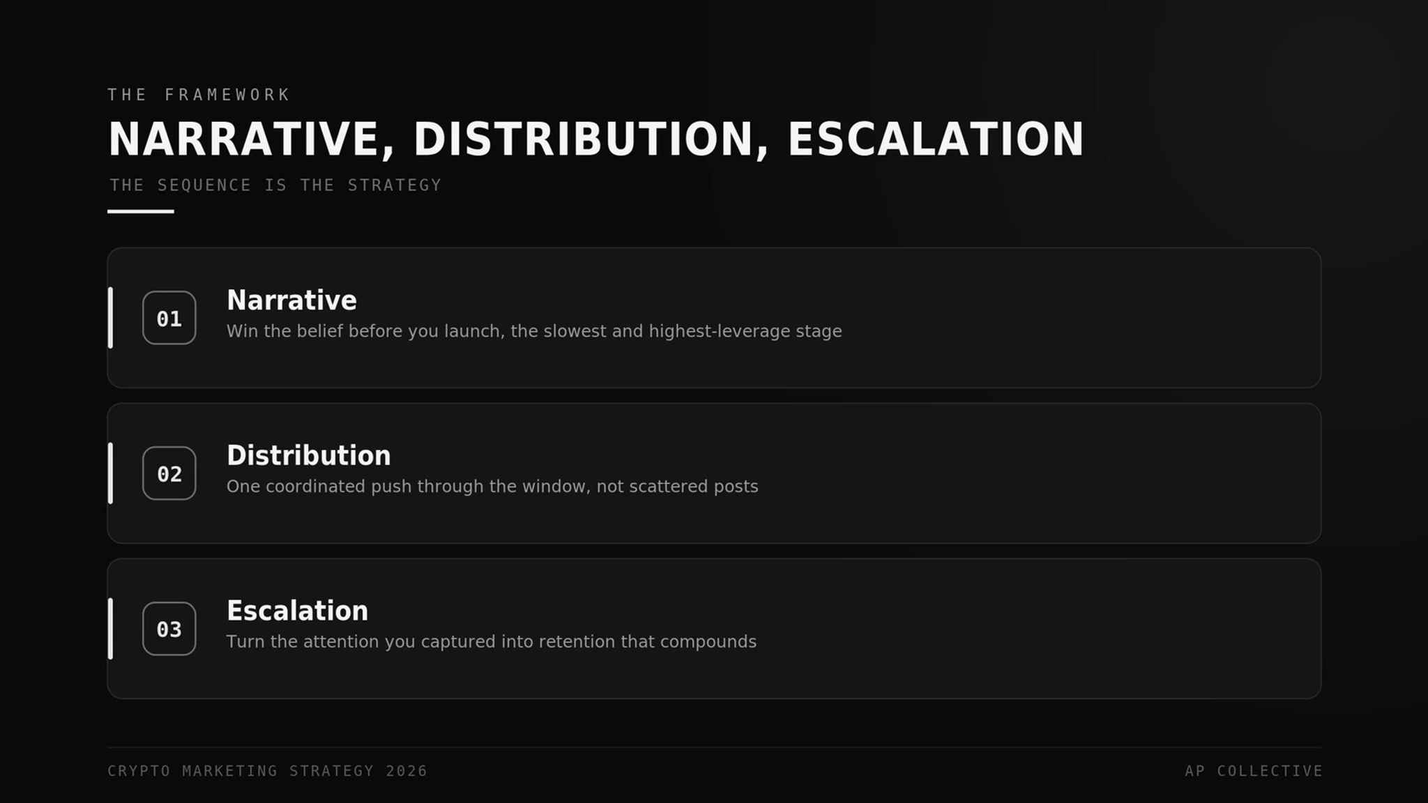 The Narrative, Distribution, Escalation framework for crypto marketing strategy