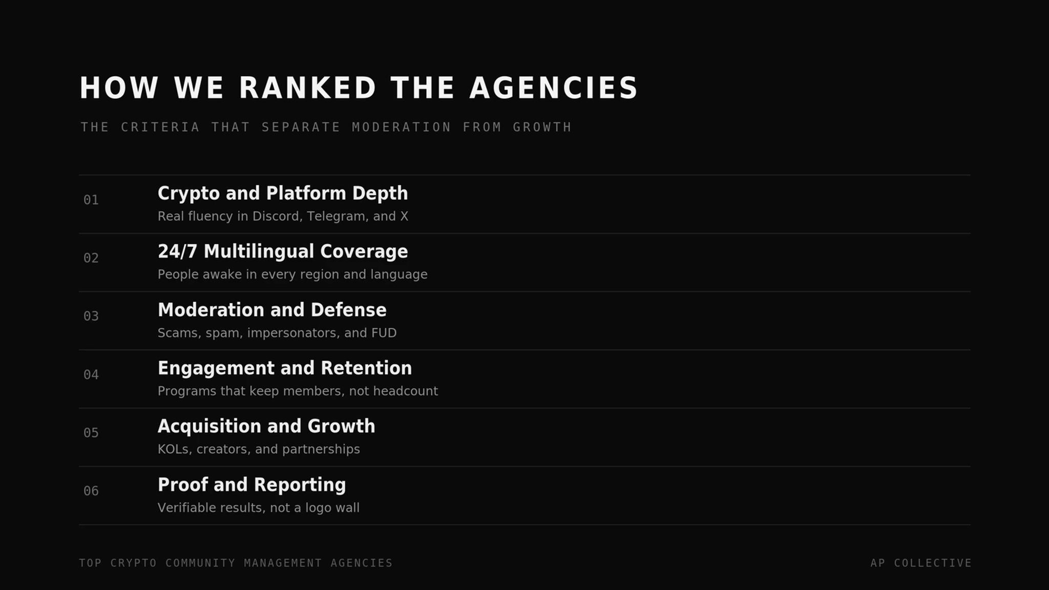 The criteria used to rank crypto community management agencies: platform depth, coverage, defense, retention, growth, reporting