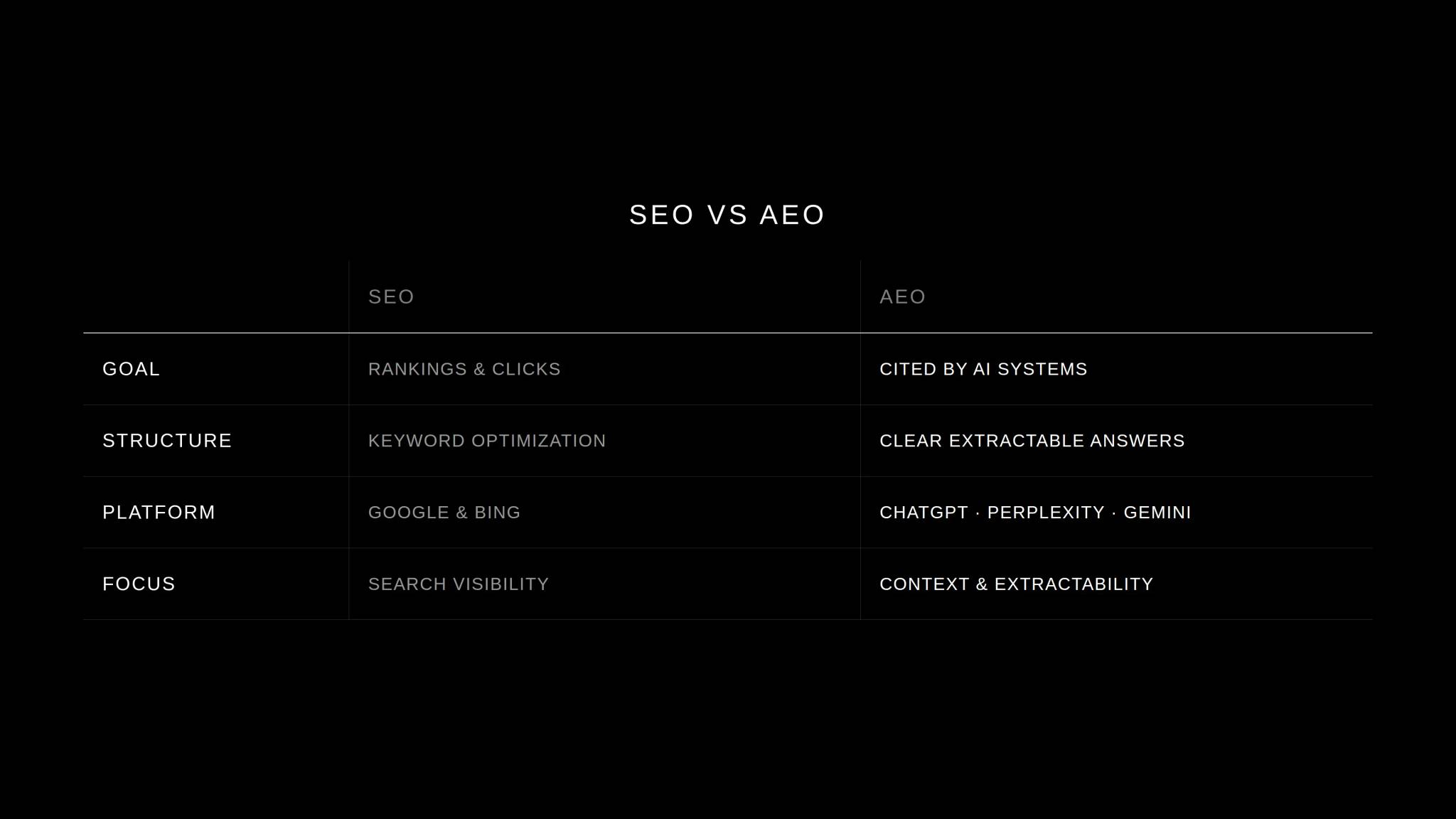 SEO vs AEO Comparison