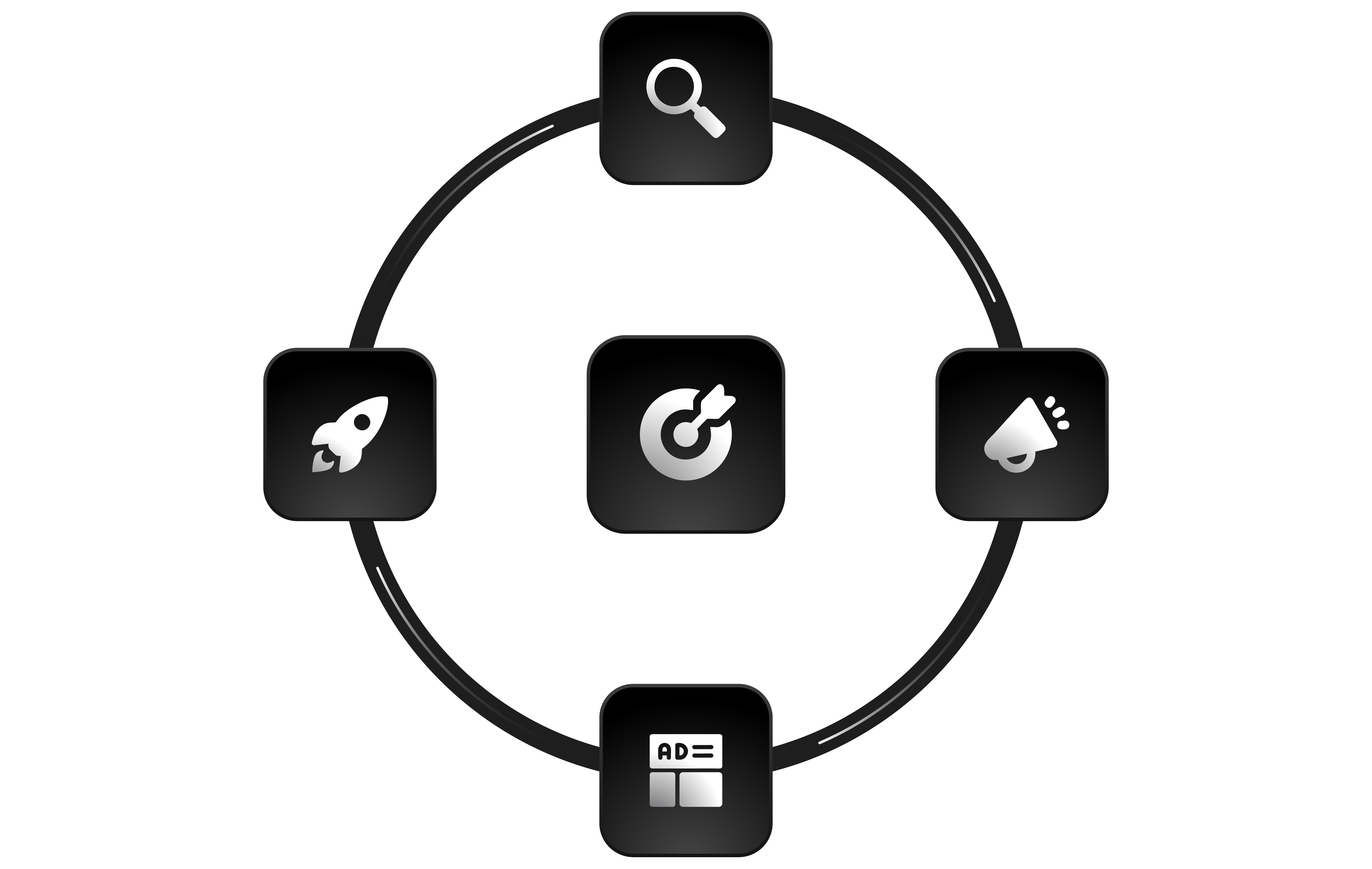 Go-to-Market Strategy