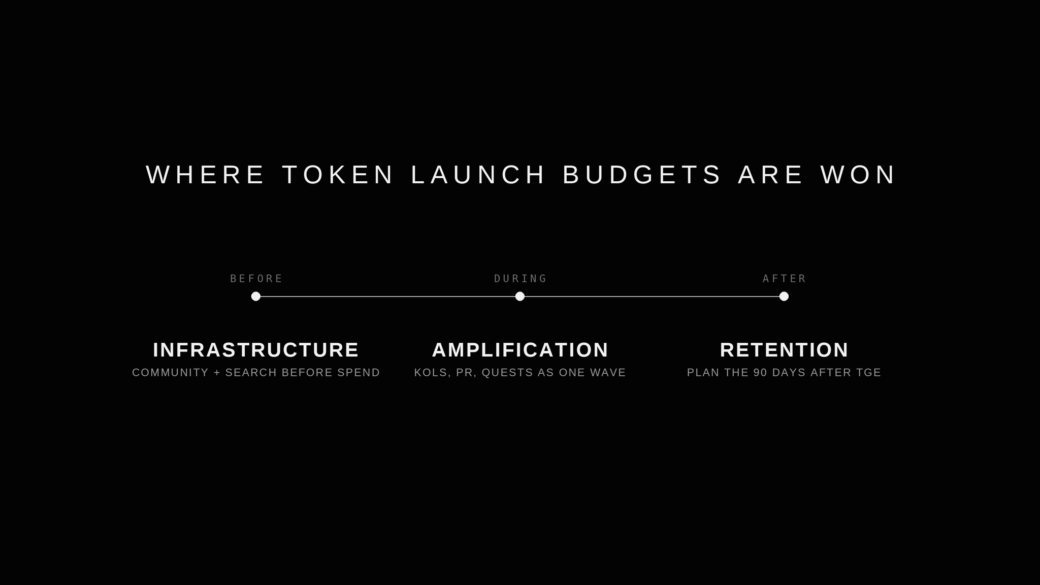 Token Launch Marketing TImeline: Infrastructure Before, Amplification During, Retention After TGE