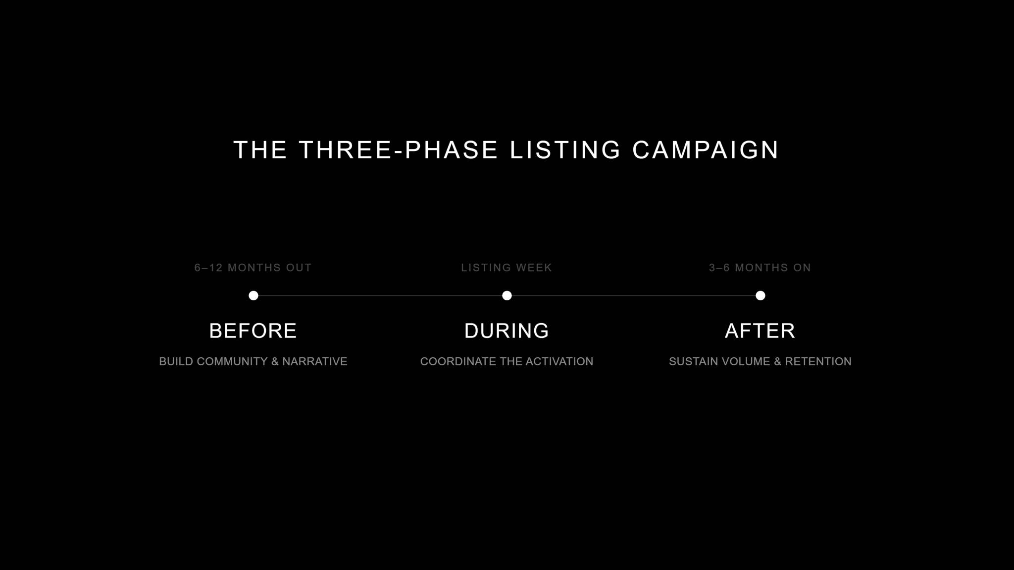 Three cards naming the variables that predict CEX listing performance: Community (size and engagement quality), KOL Readiness (creators who already hold & post), and Narrative (clear in thirty seconds).