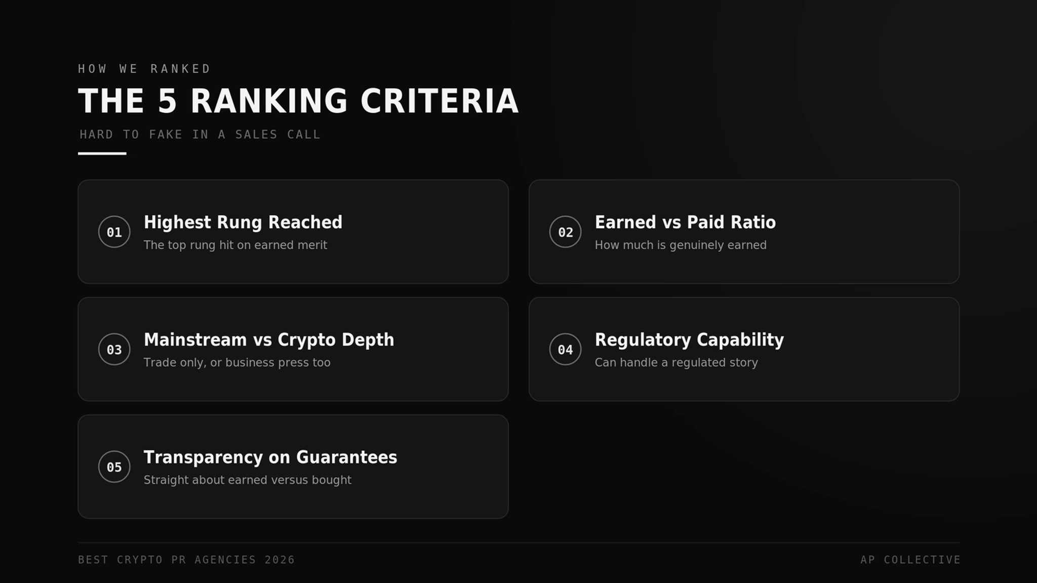 The 5 criteria we ranked crypto PR agencies on, from highest level reached to pricing transparency