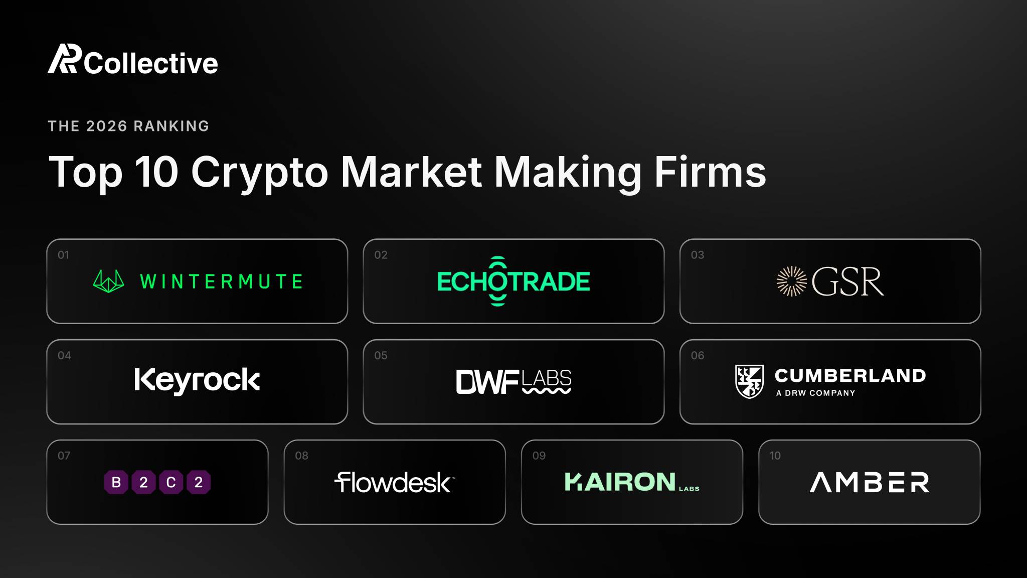The 10 Best Crypto Market Making Firms in 2026