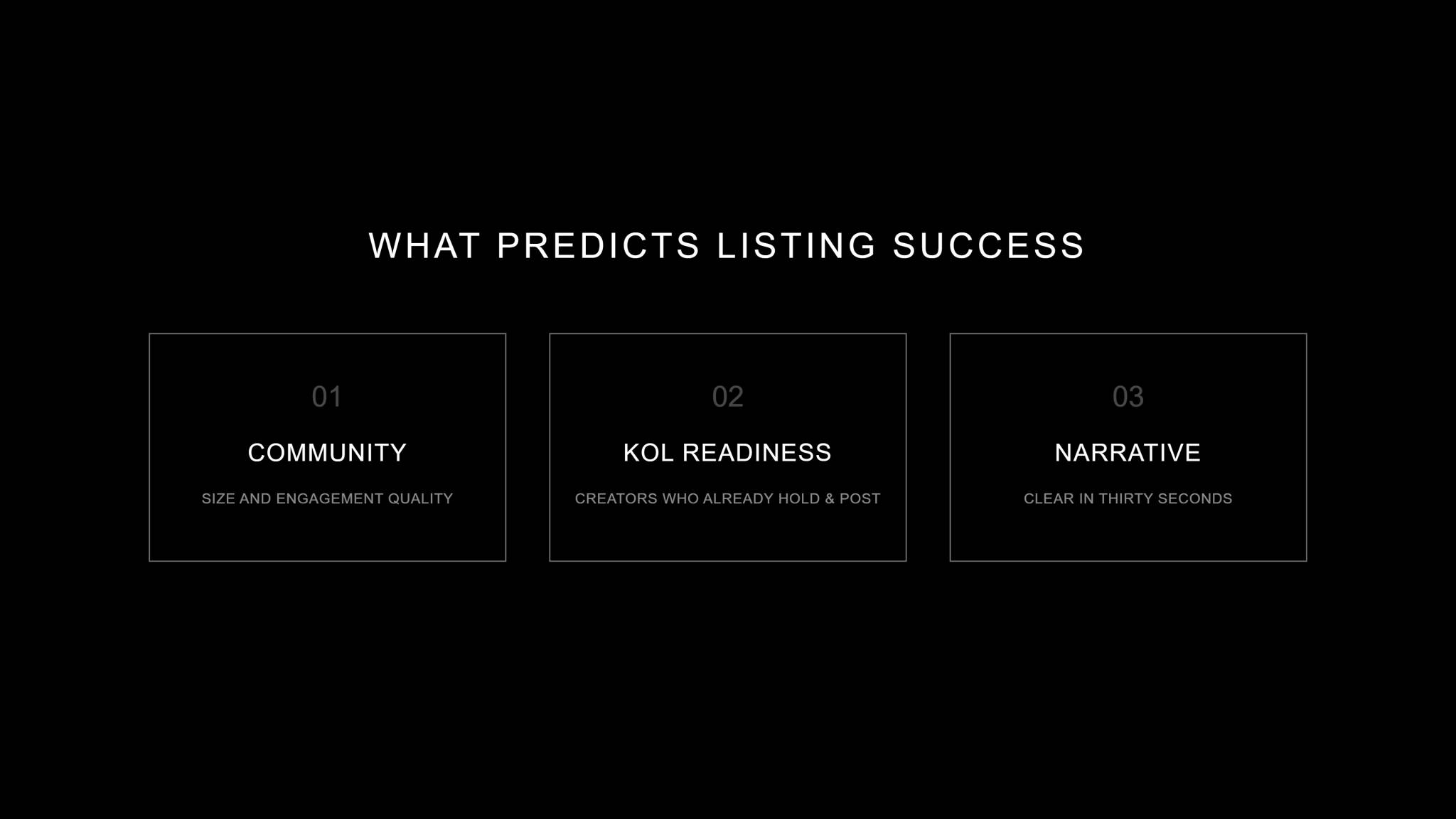 Timeline of a CEX listing campaign: Before (6–12 months out) build community & narrative; During (listing week) coordinate the activation; After (3–6 months on) sustain volume & retention.