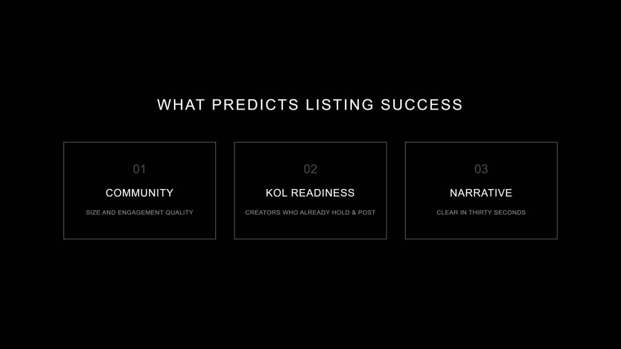 Timeline of a CEX listing campaign: Before (6–12 months out) build community & narrative; During (listing week) coordinate the activation; After (3–6 months on) sustain volume & retention.