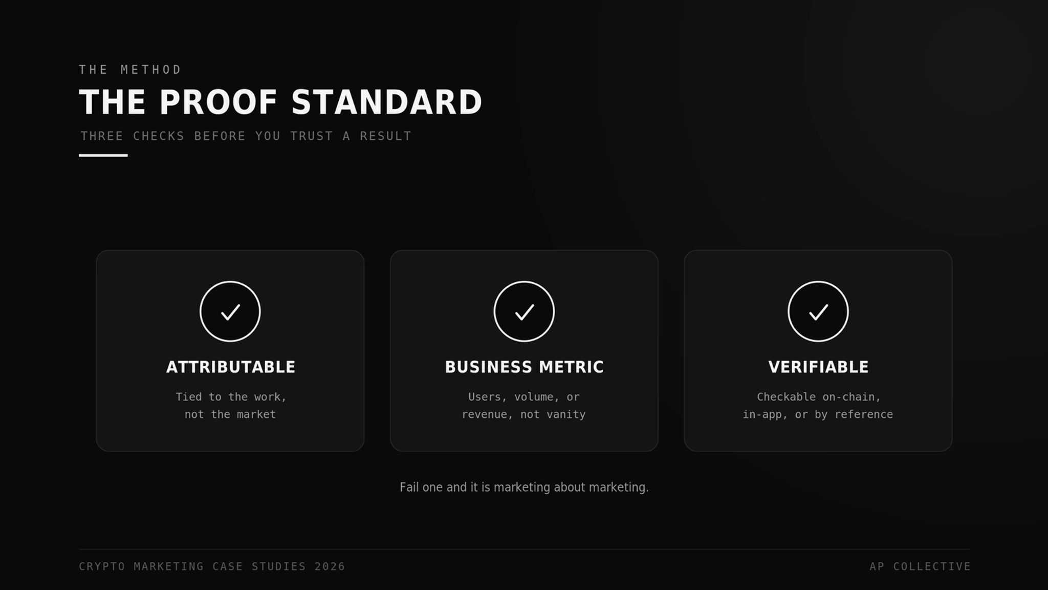 The Proof Standard for crypto marketing case studies: attributable, business metric, verifiable