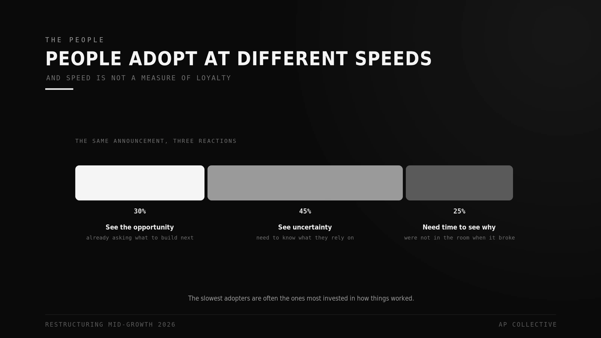 People adopt change at different speeds, and the slowest are often the most invested
