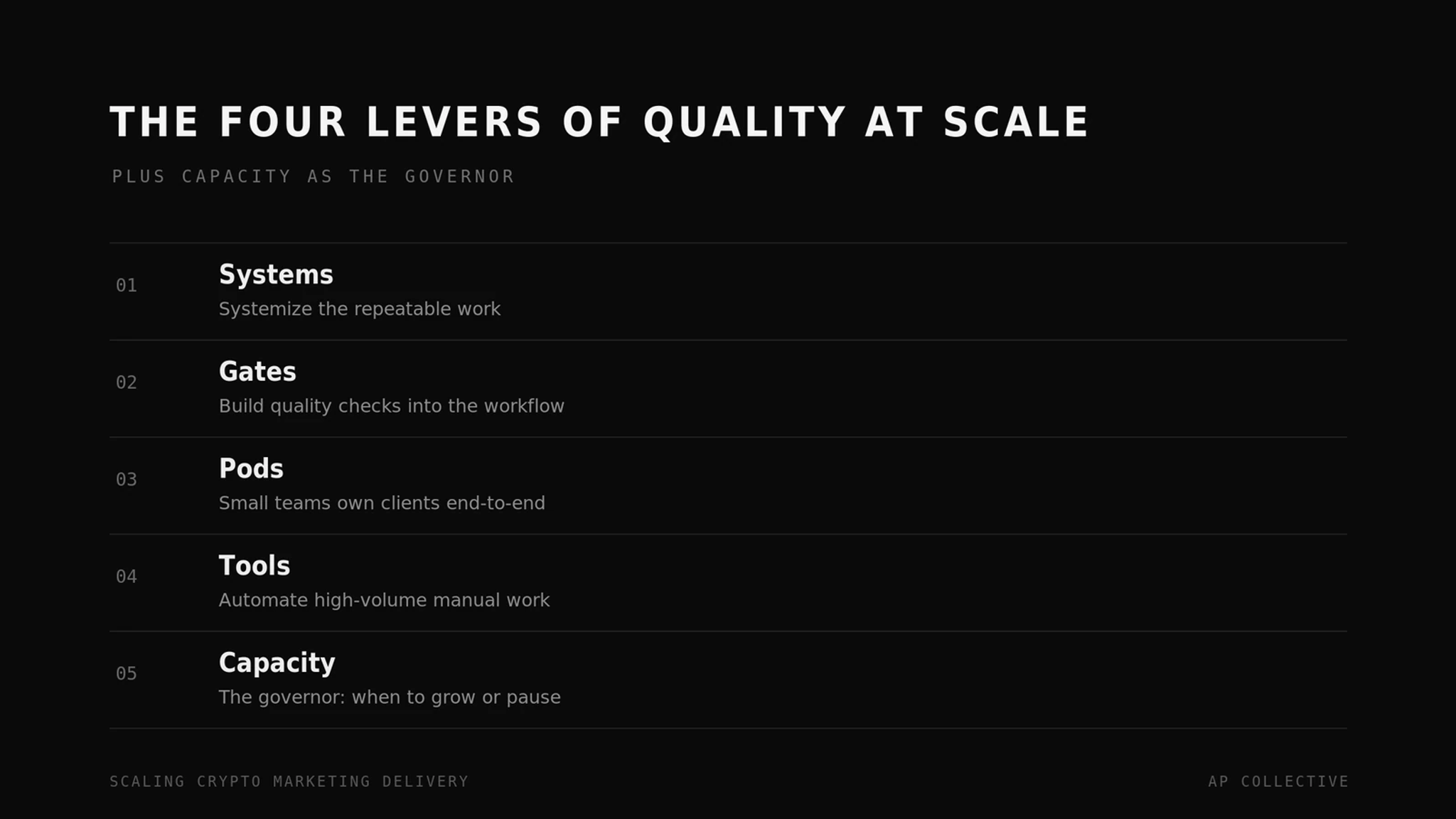 The 4 levers of quality at scale: systems, gates, pods, tools, plus capacity