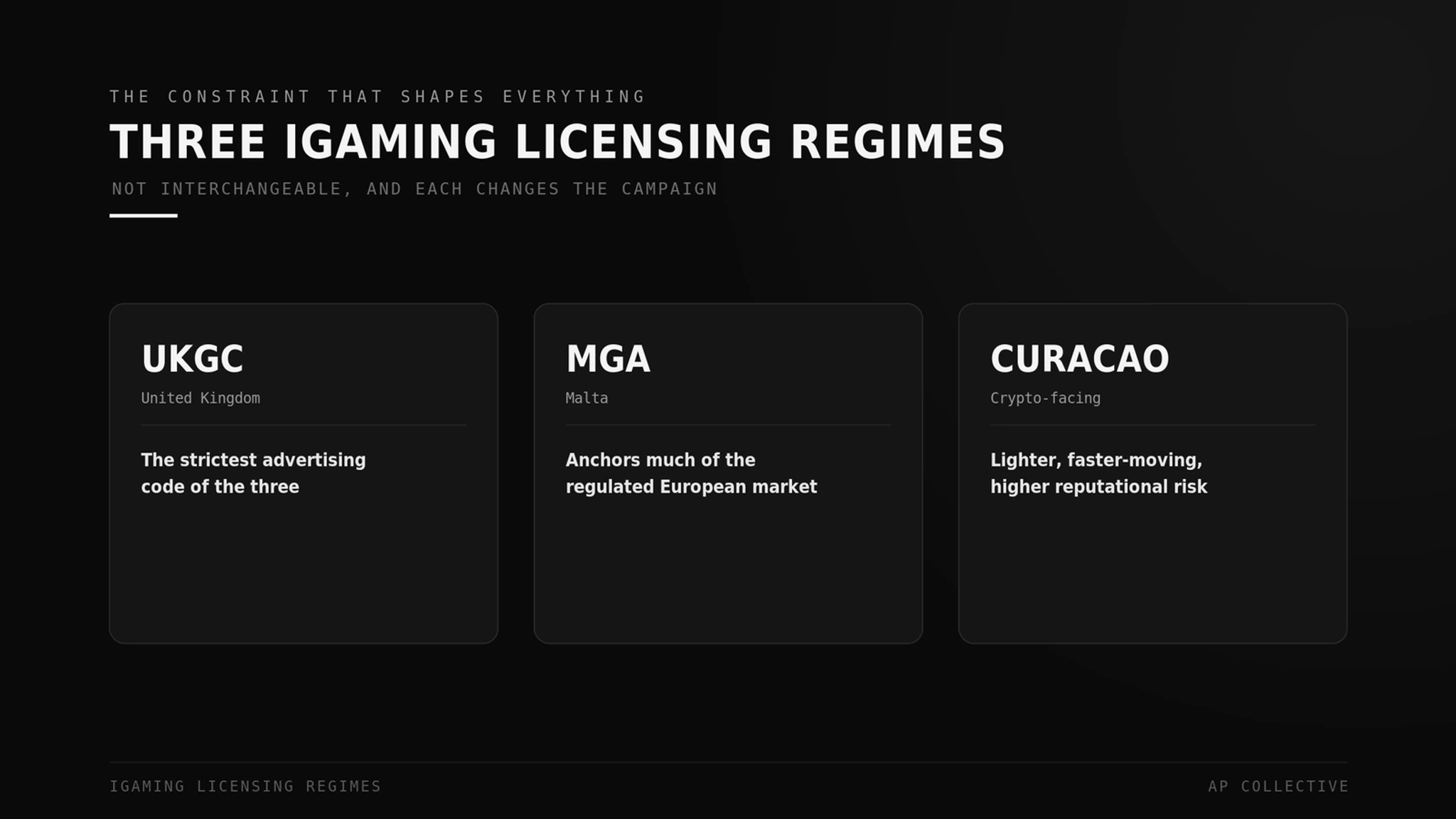 3 iGaming licensing regimes that shape every campaign: UKGC, MGA, and Curacao