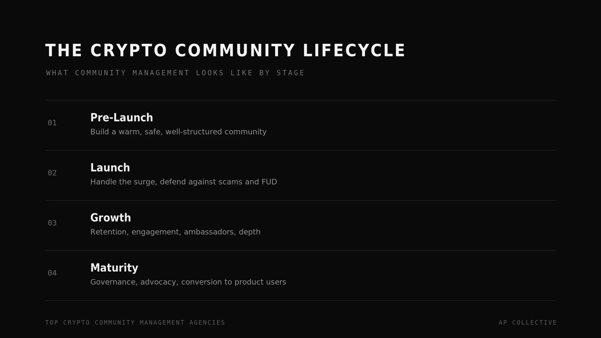 The crypto community lifecycle: pre-launch, launch, post-launch growth, and maturity