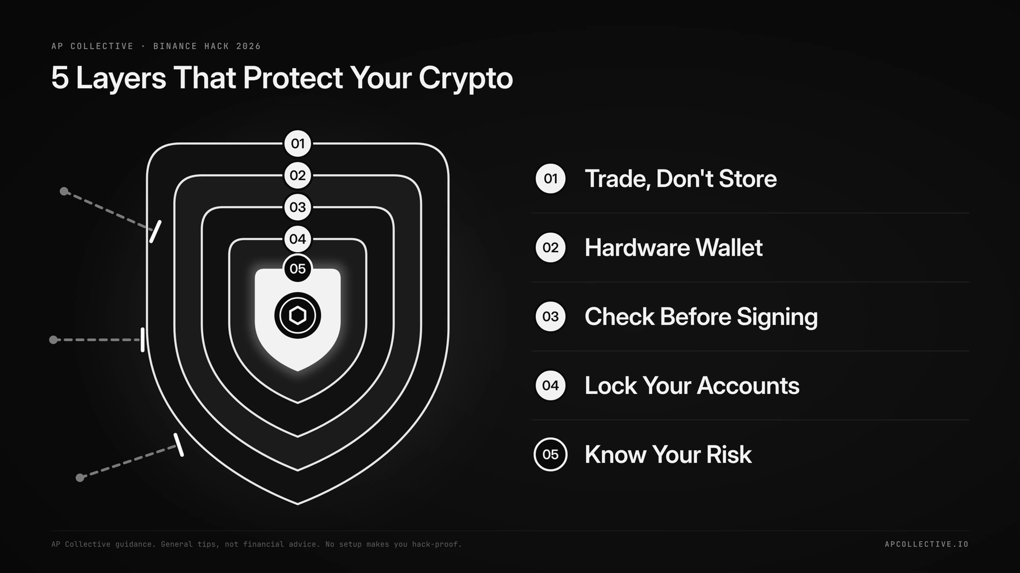 5 layers that protect your crypto from hacks, from exchanges for trading only to a hardware wallet and locked-down accounts