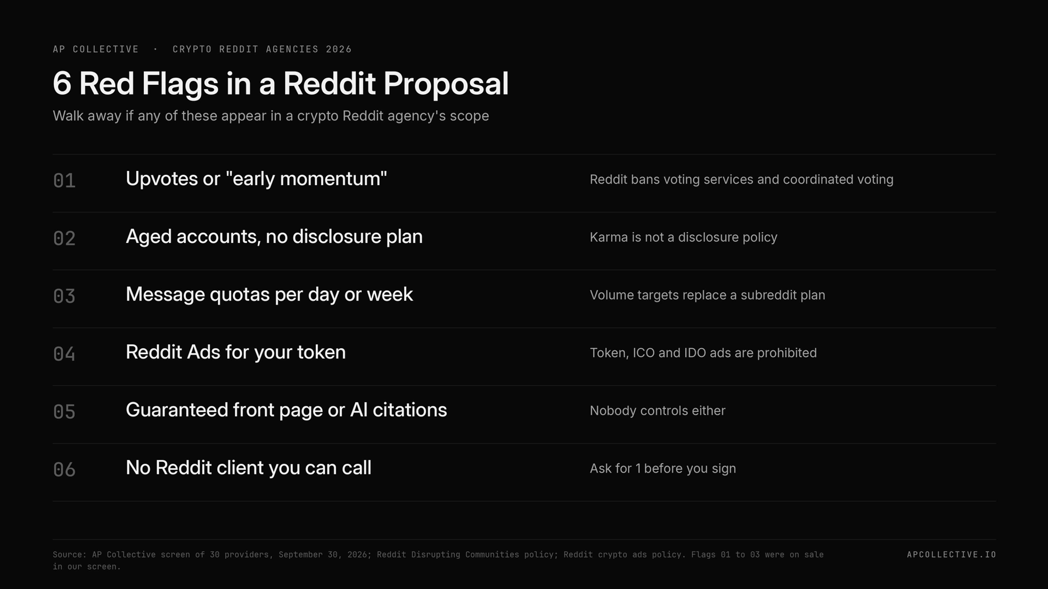 6 red flags in a crypto Reddit agency proposal, from upvotes to missing client references
