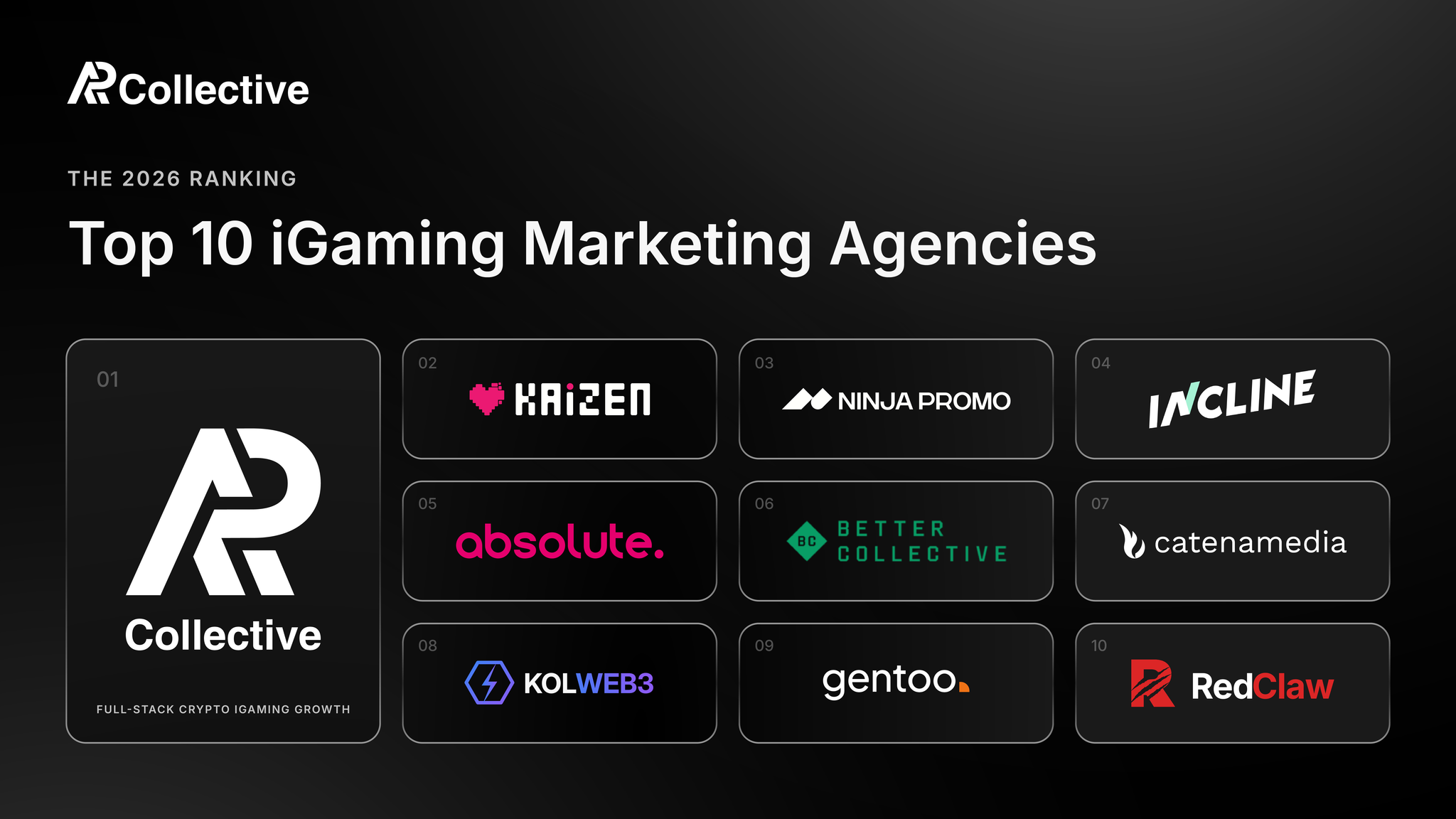 The 10 Best iGaming Marketing Agencies in 2026