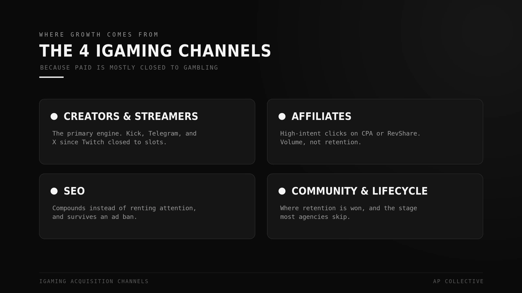 The 4 channels that carry iGaming growth: creators, affiliates, SEO, and community
