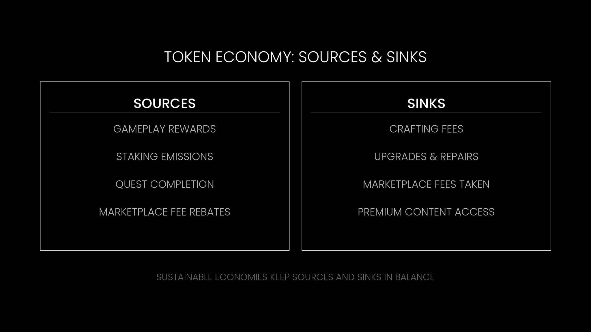 Token economy breakdown showing common sources of token supply and common sinks that remove tokens from circulation.