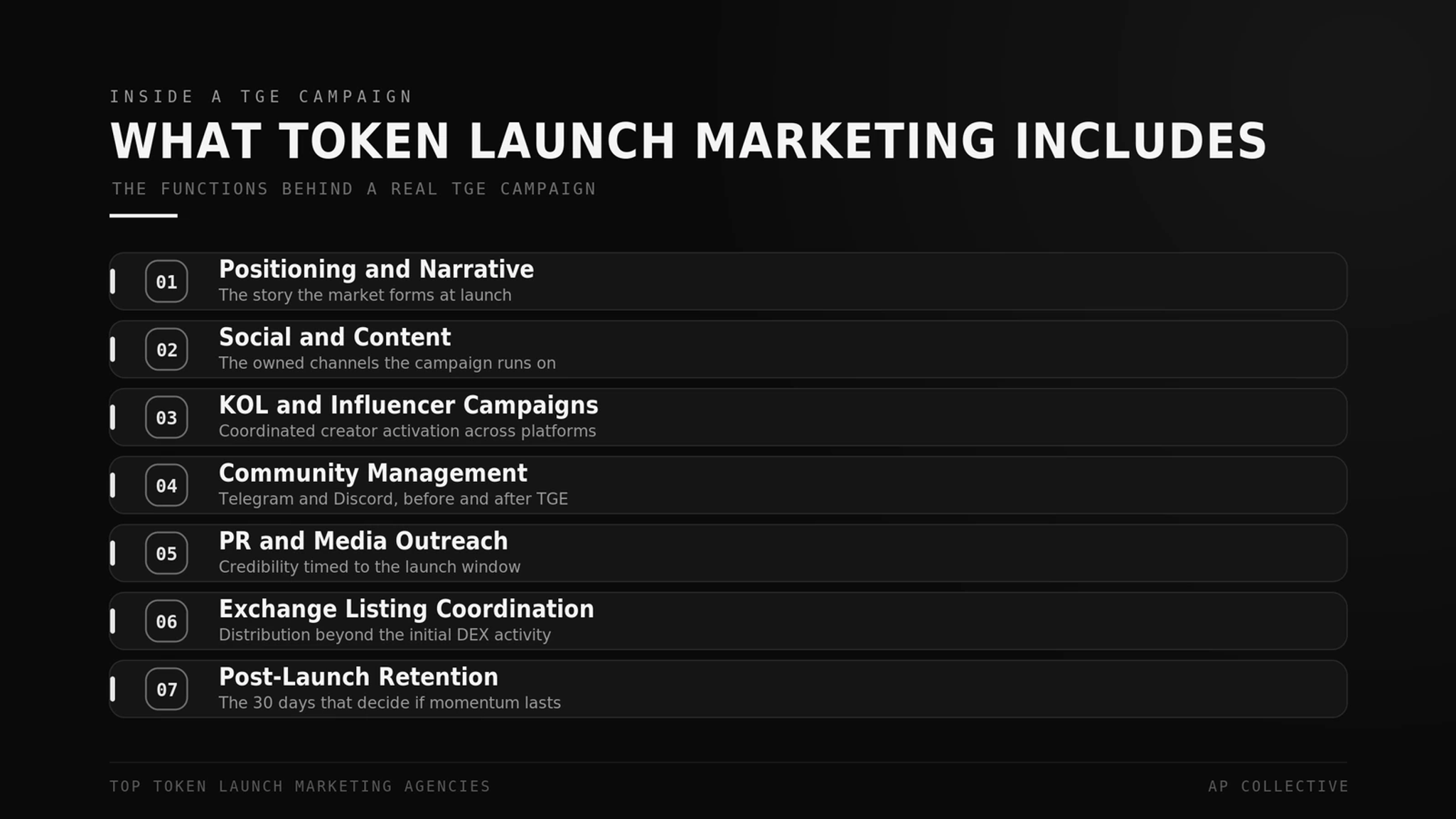 What token launch marketing includes: positioning, social, KOLs, community, PR, listings, retention