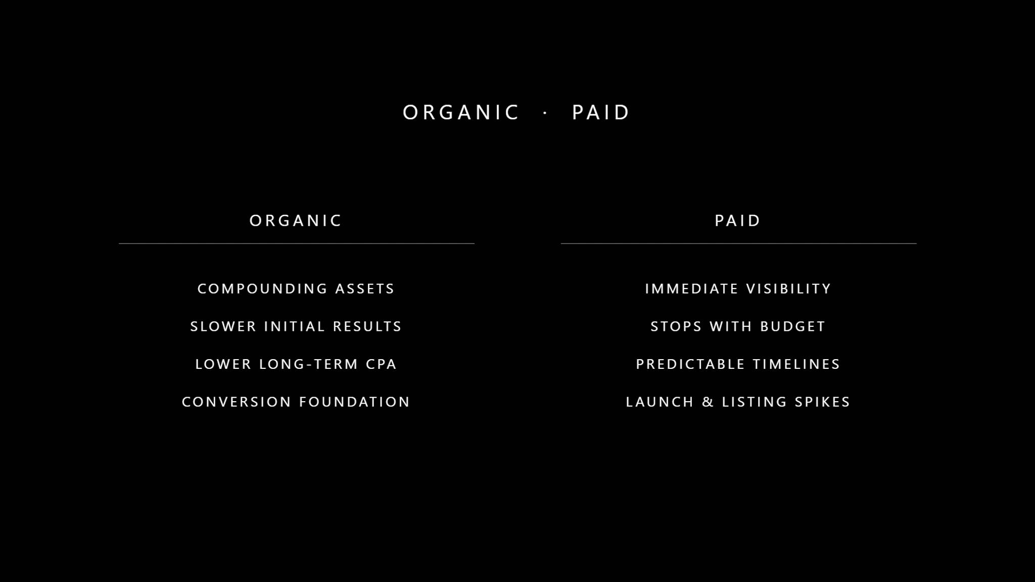 Comparison of organic versus paid growth channels for crypto projects highlighting compounding assets, slower results, and conversion foundation for organic against immediate visibility, budget-dependent reach, and launch spikes for paid