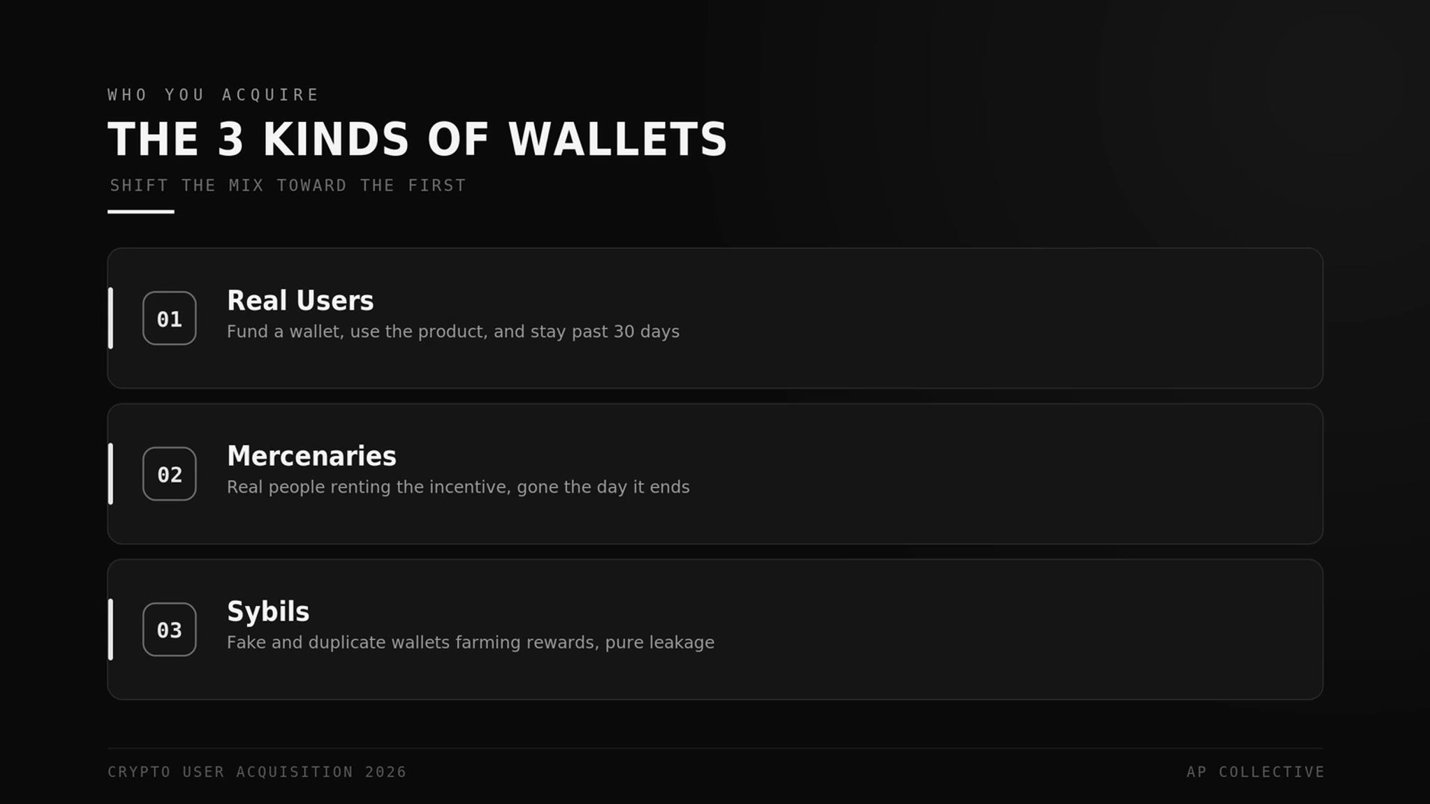 The 3 kinds of wallets every crypto acquisition campaign brings in: real users, mercenaries, and Sybils