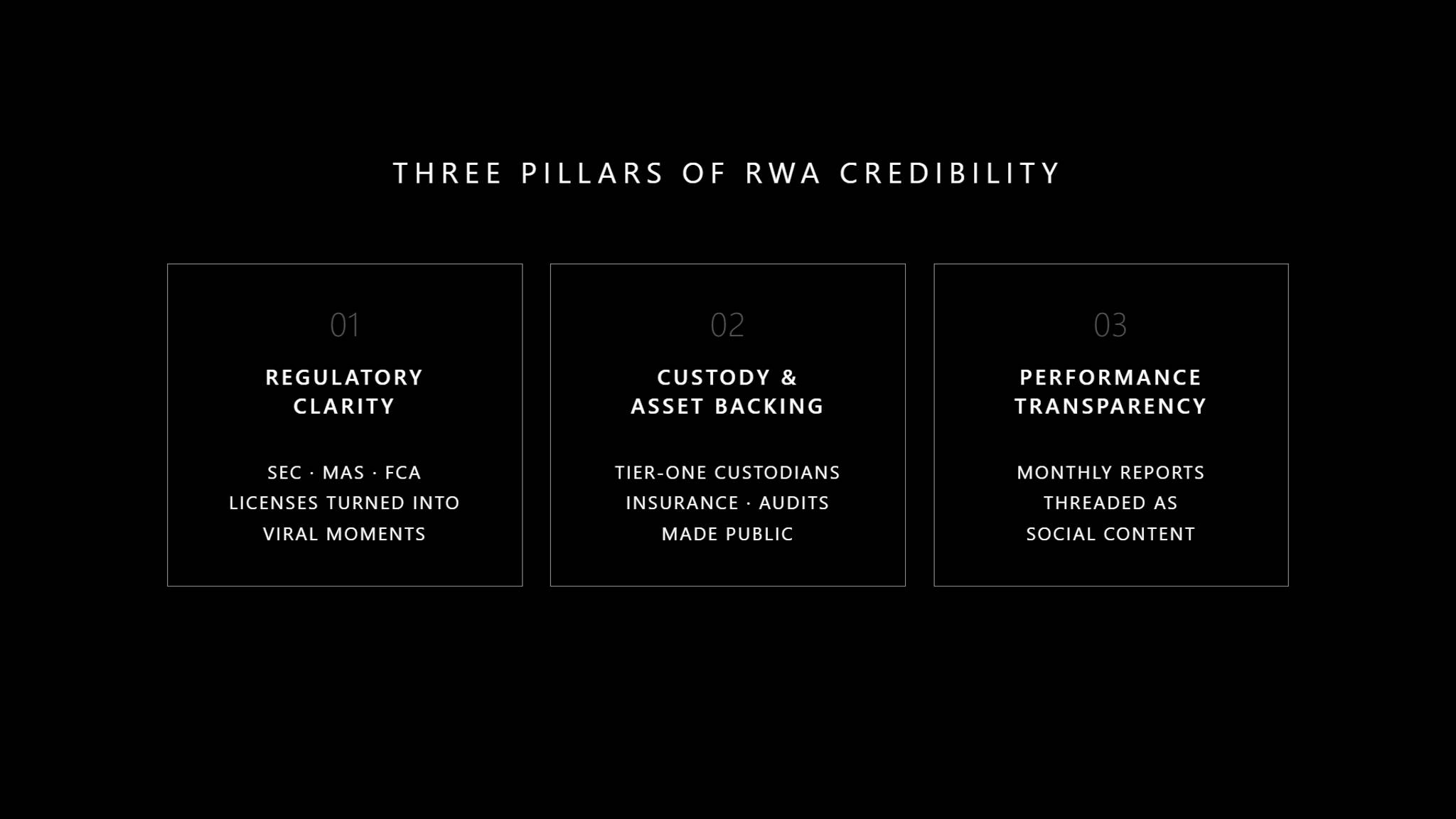 Three pillars of RWA credibility framework for tokenized real-world assets: regulatory clarity, custody and asset backing, and performance transparency