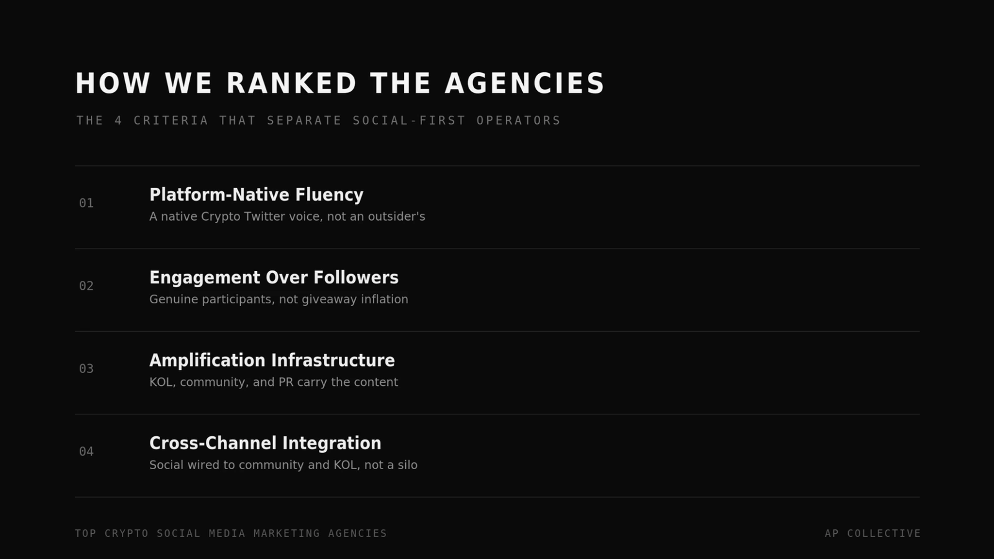 The 4 criteria used to rank crypto social media agencies: fluency, engagement, amplification, integration