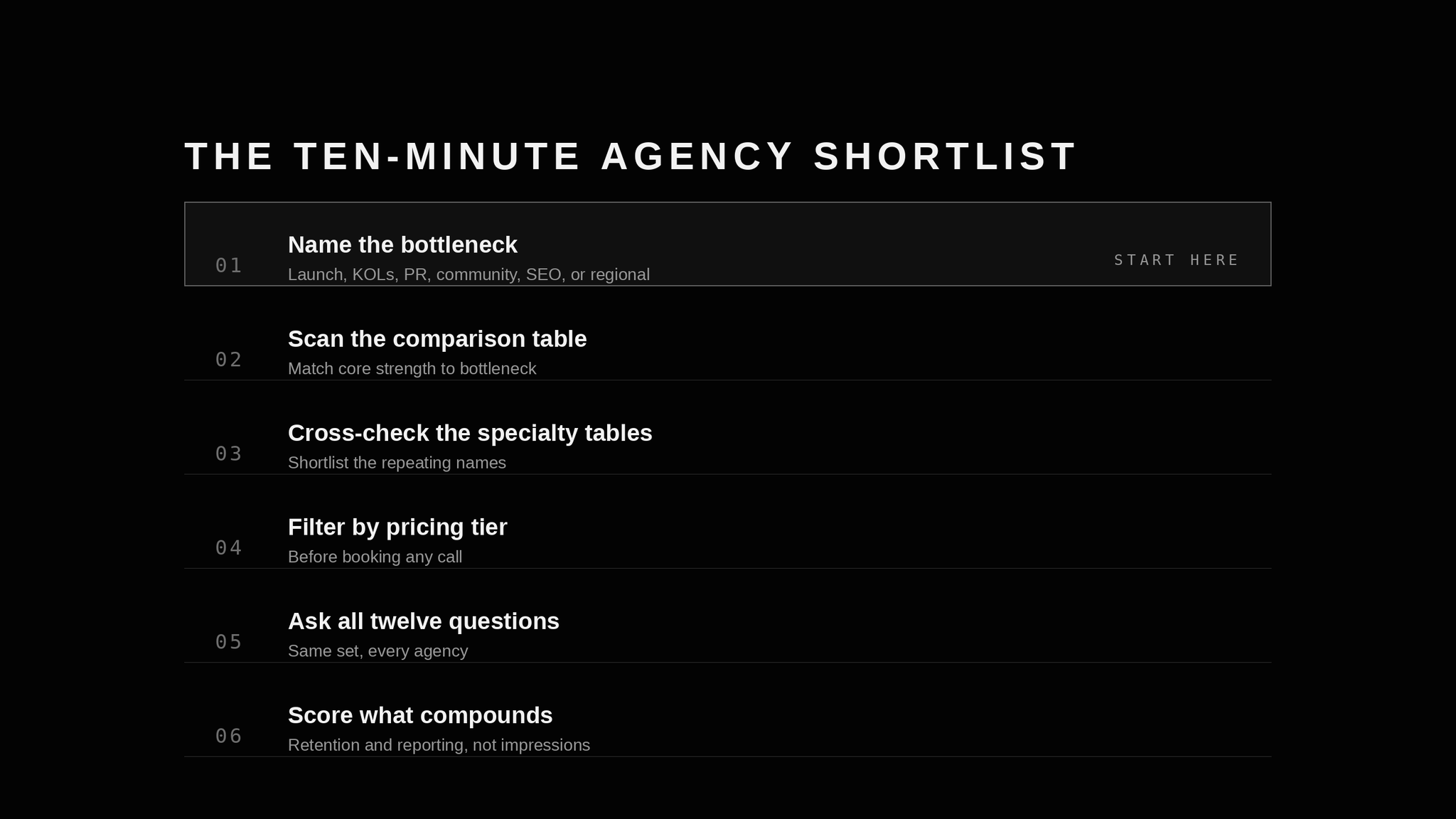 Six-step Shortlist Workflow For Choosing a Web3 and Crypto Marketing Agency