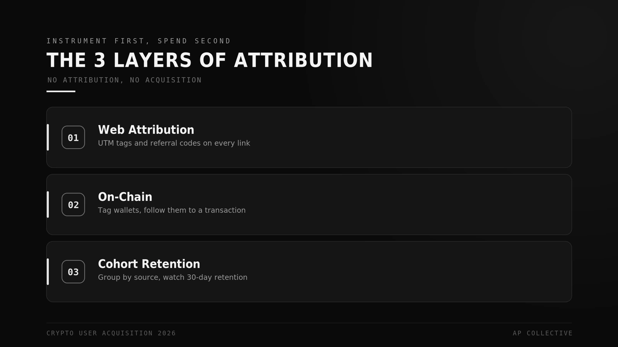 The 3 layers of crypto user-acquisition attribution: web, on-chain, and cohort retention