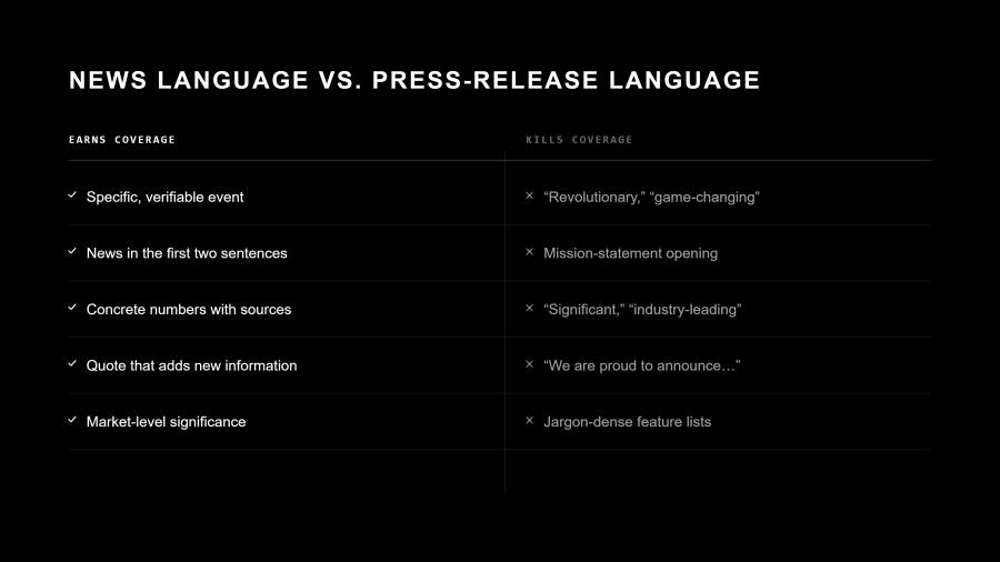 Black two-column graphic titled "News Language vs. Press-Release Language." Left column "Earns coverage" (checkmarks): specific, verifiable event; news in the first two sentences; concrete numbers with sources; quote that adds new information; market-level significance. Right column "Kills coverage" (X marks): "revolutionary," "game-changing"; mission-statement opening; "significant," "industry-leading"; "we are proud to announce…"; jargon-dense feature lists.