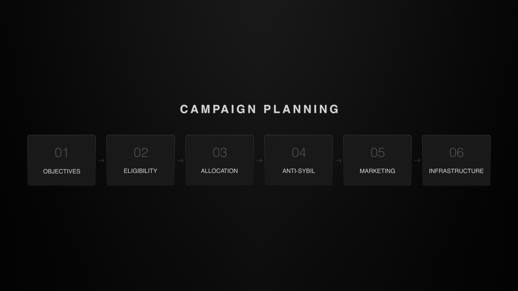 Airdrop Campaign planning stages