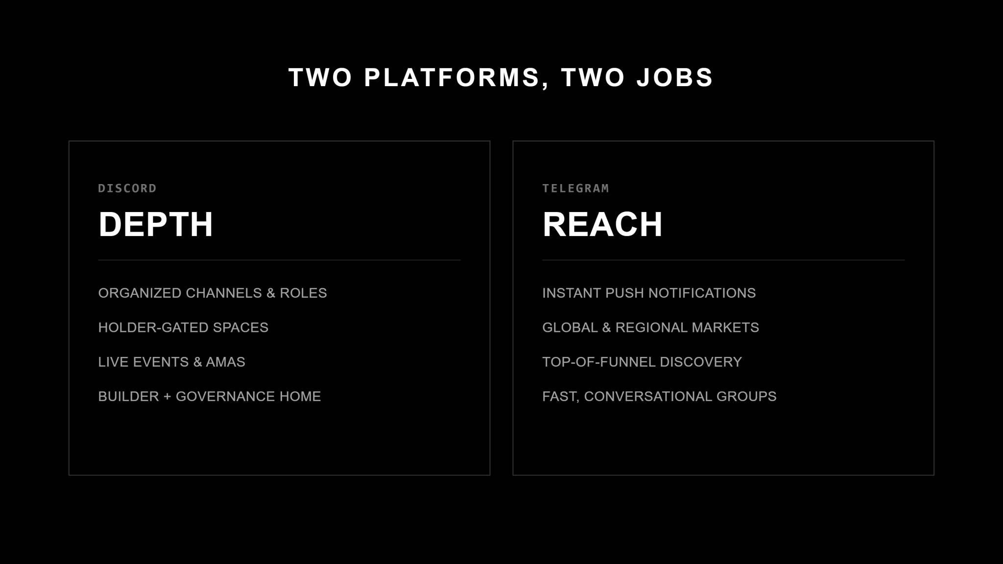 Black graphic titled "The TGE Dual-Channel Moment," subhead "One launch, each platform does what it is best at." Step 01 Telegram = Distribution: announcement goes out first, max reach and minimum latency, critical info on where/when/how. An arrow flows down to Step 02 Discord = Community: discussion & analysis forms, routed support channels, moderation handles the surge.