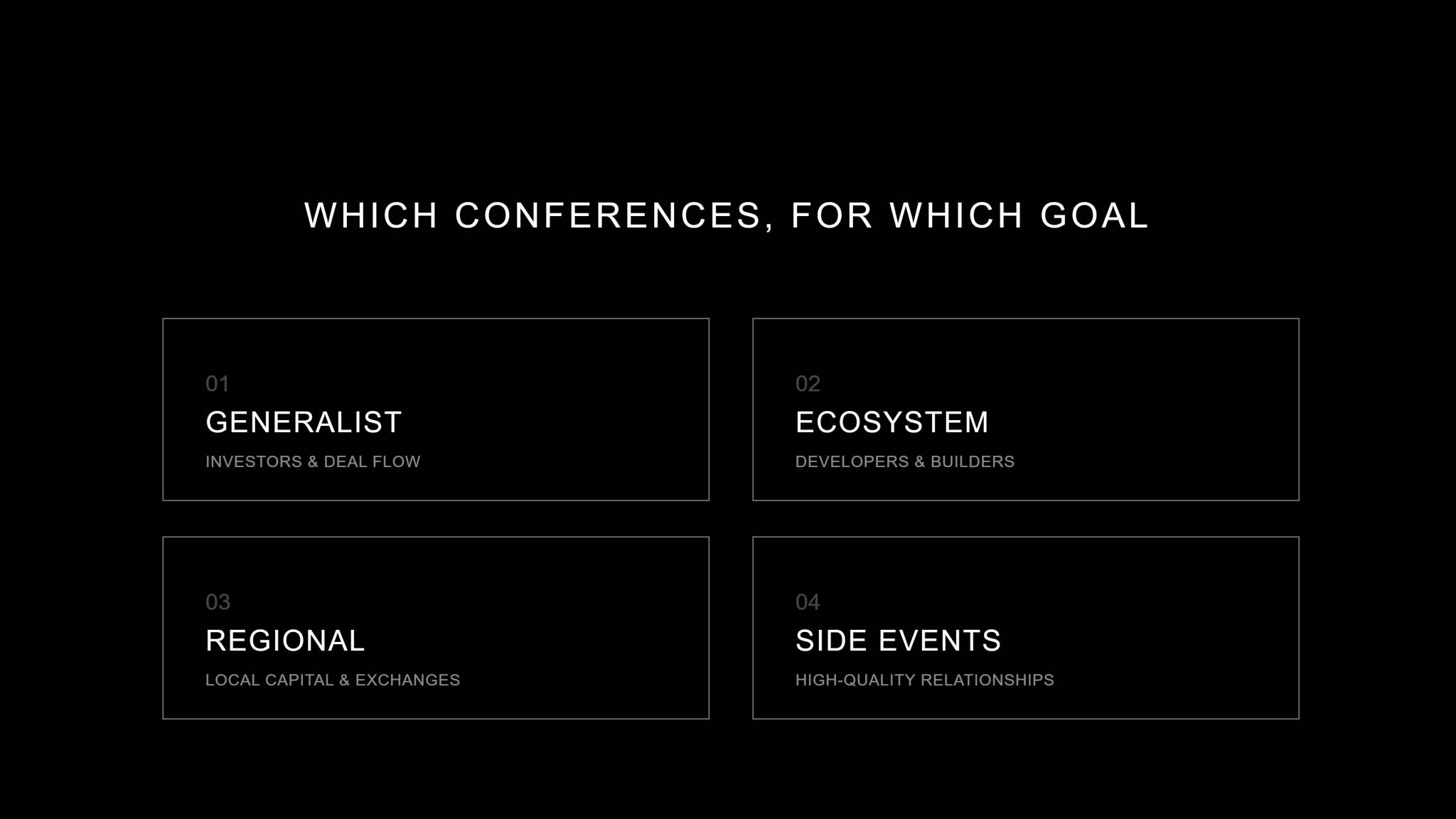 Four-card grid matching crypto conference types to their purpose: Generalist (investors & deal flow), Ecosystem (developers & builders), Regional (local capital & exchanges), and Side Events (high-quality relationships).