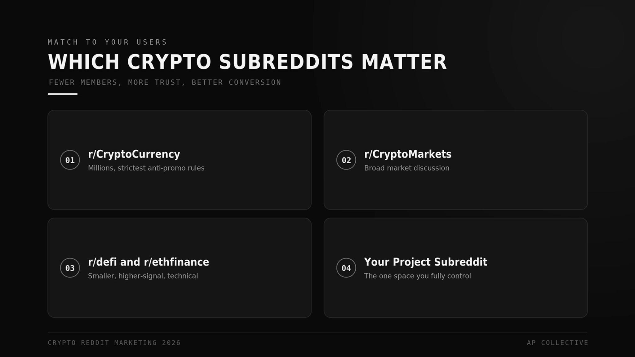 Which crypto subreddits matter, from r/CryptoCurrency to your own project subreddit