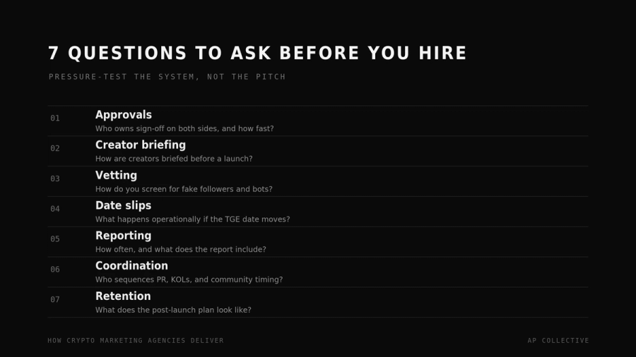 What Questions to Ask Before Hiring a Crypto Marketing Agency