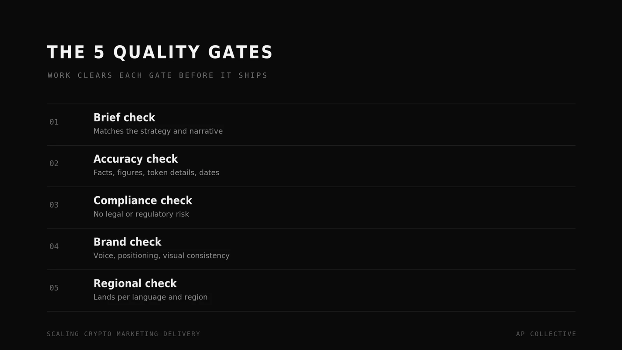 The 5 quality gates every piece of work clears before it ships