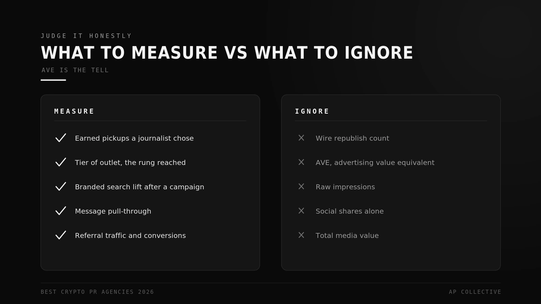 What to measure in crypto PR versus what to ignore: earned pickups against AVE and impressions
