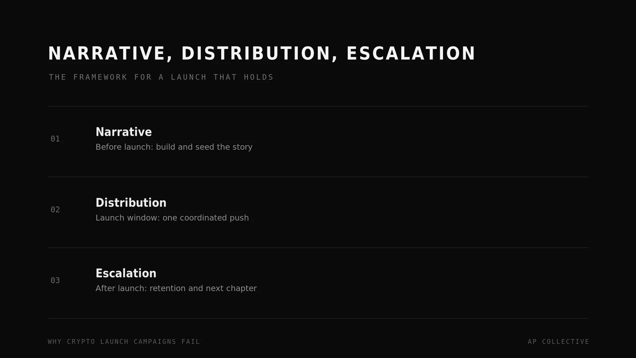 The Narrative, Distribution, Escalation framework for crypto launches, before, during, and after