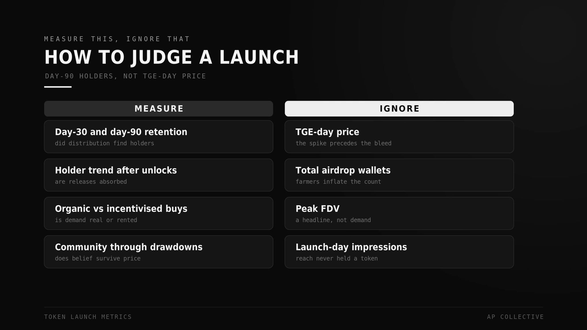 How to measure a token launch: day-90 holders and organic demand versus TGE-day price