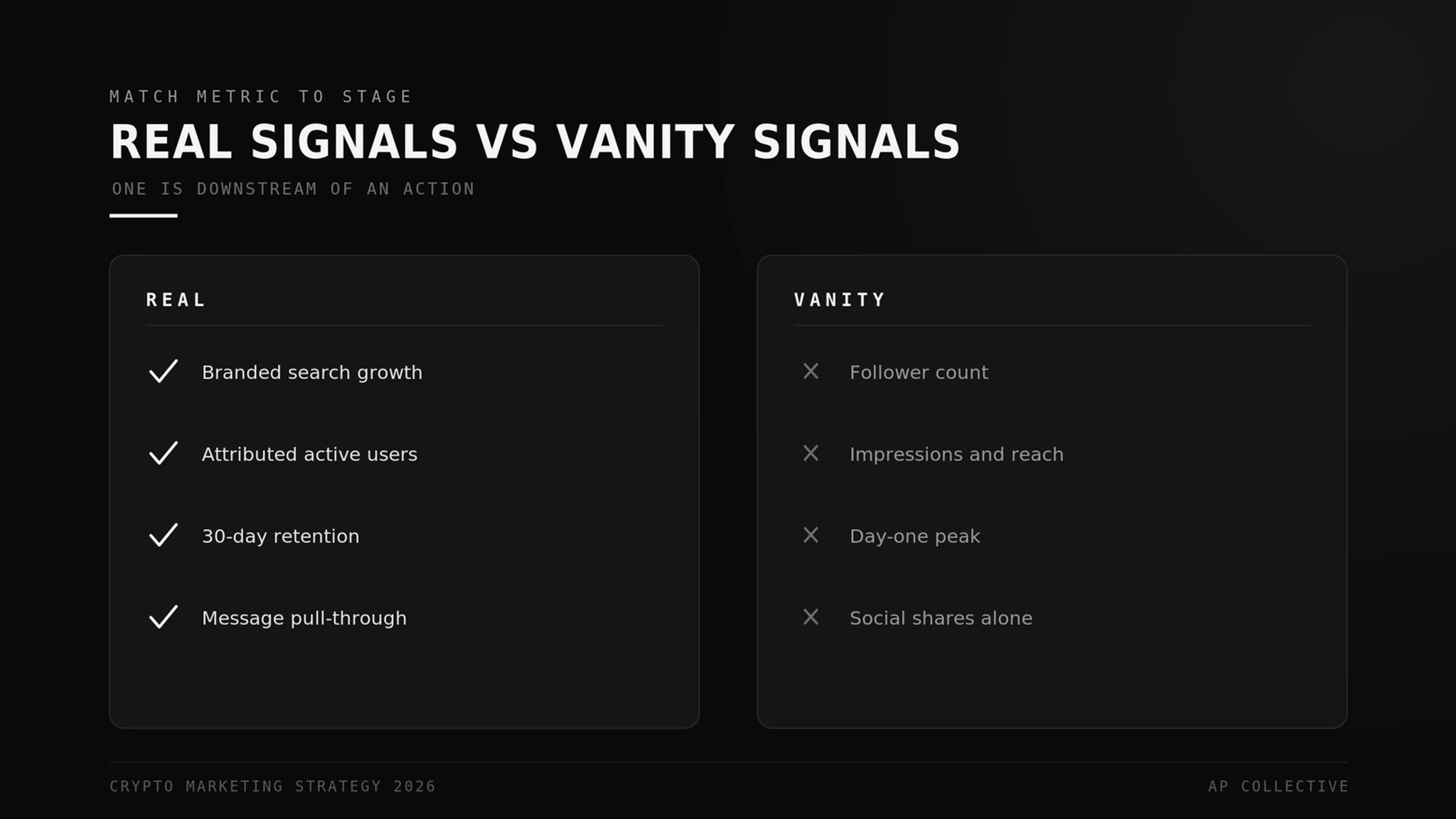 Real crypto marketing signals versus vanity signals, matched to each stage