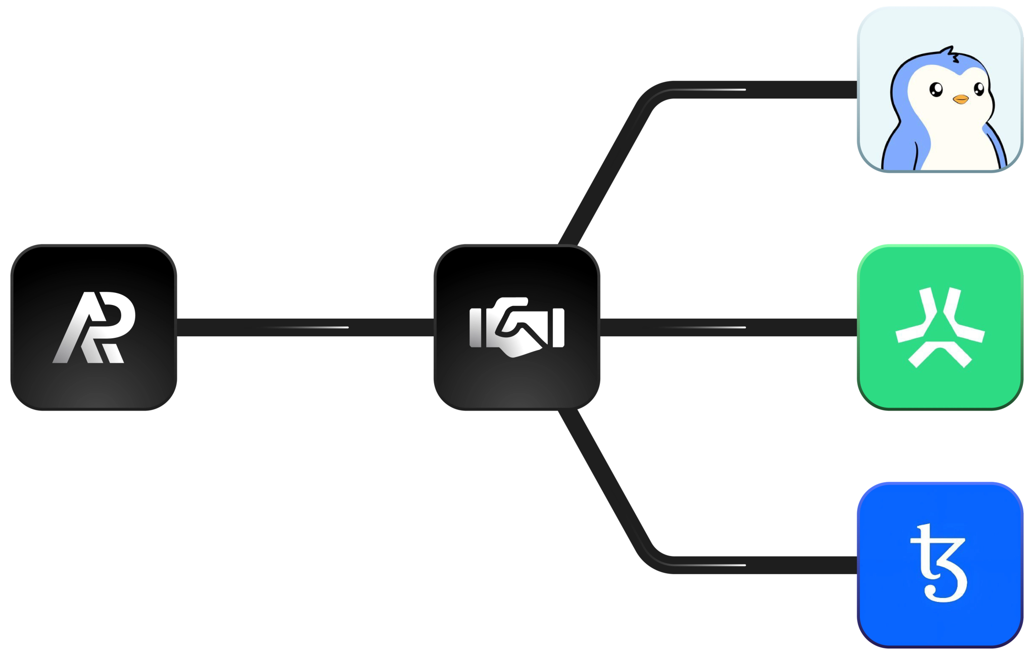 AP Collective building partnership for growth