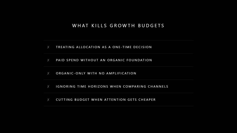 Common mistakes that kill crypto growth budgets including static allocation, paid spend without organic foundation, organic-only with no amplification, ignoring time horizons, and cutting budget when attention is cheaper