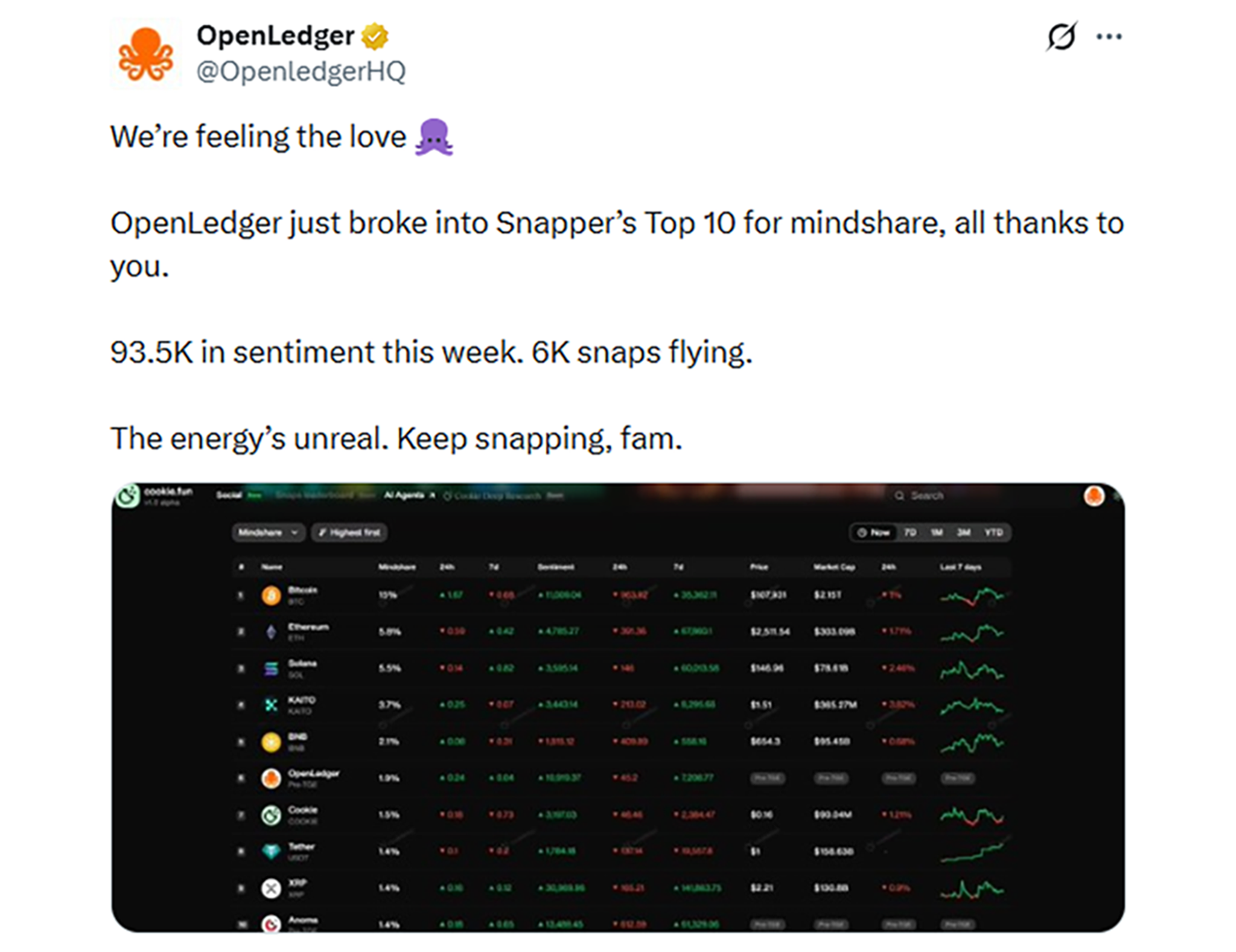 OpenLedger creative — OpenLedger Creative 11