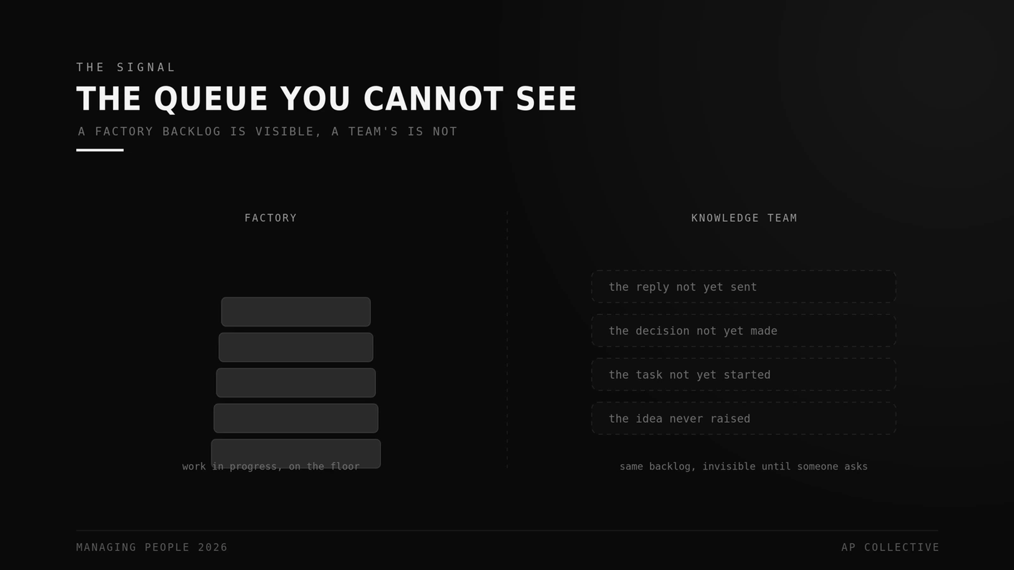 The hidden queue: a factory backlog is visible, a team's backlog is not