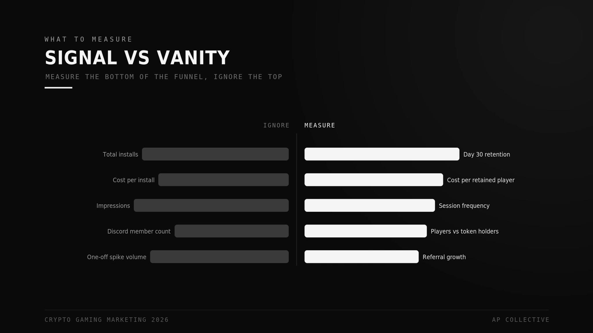 Crypto gaming metrics that matter vs. vanity metrics to ignore