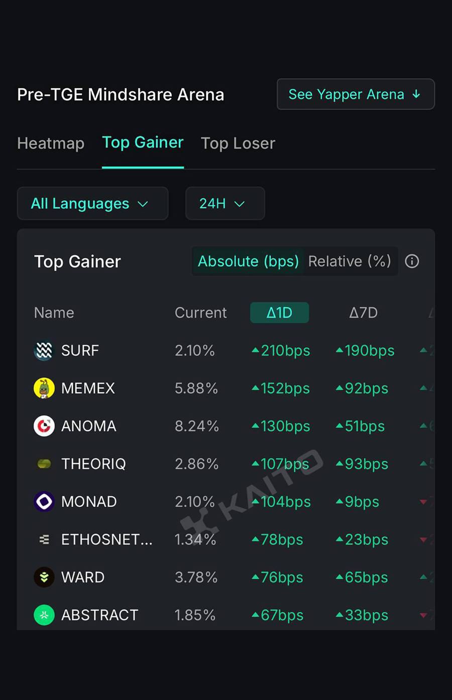 Surf AI creative — Surf AI Creative 4