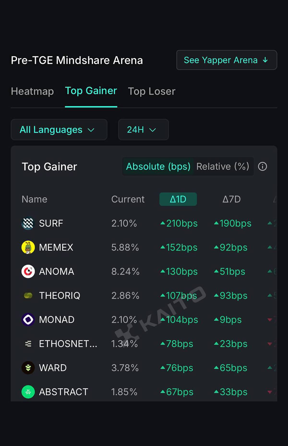Surf AI creative — Surf AI Creative 4