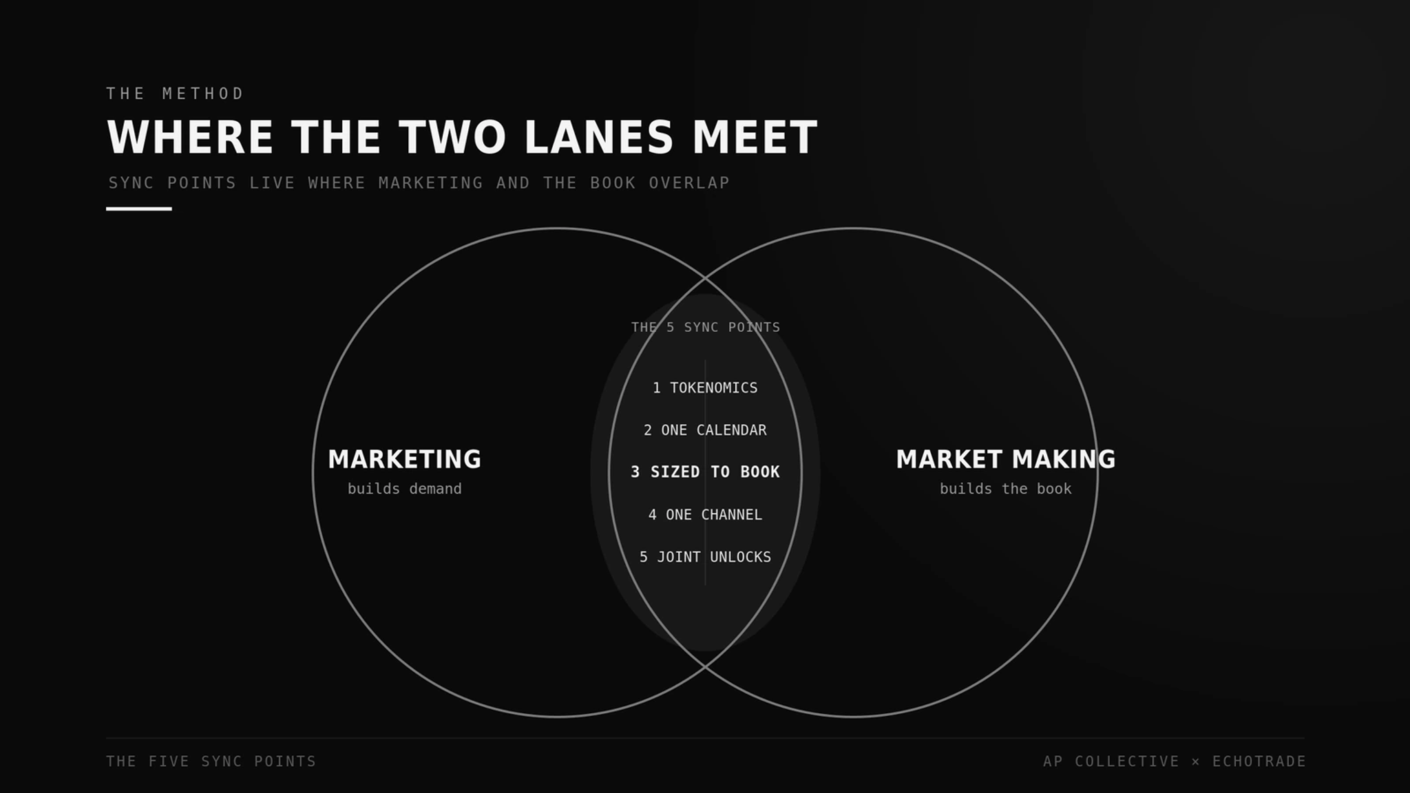The Five Sync Points - The 5 sync points where crypto marketing and market making align for a token launch