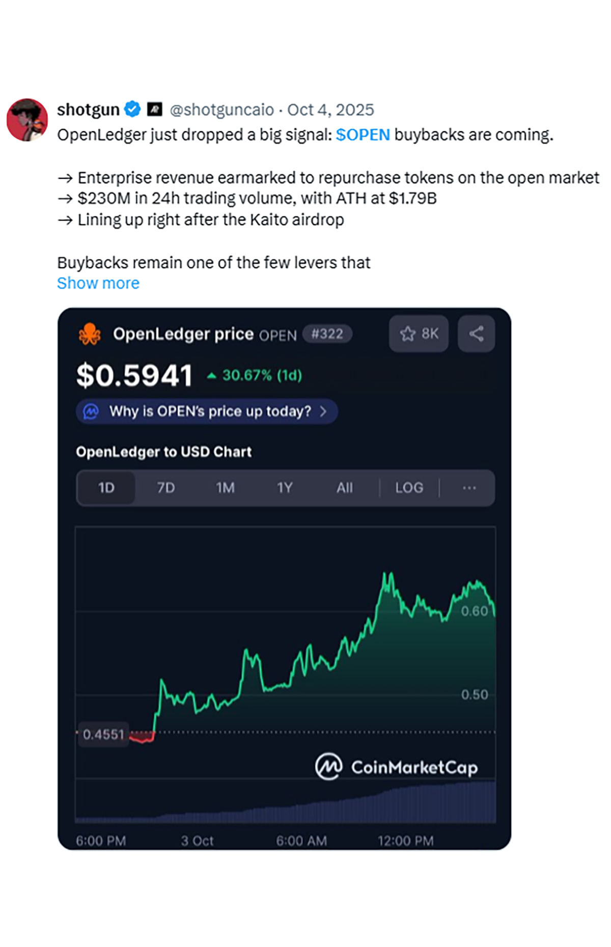 OpenLedger creative — OpenLedger Creative 7