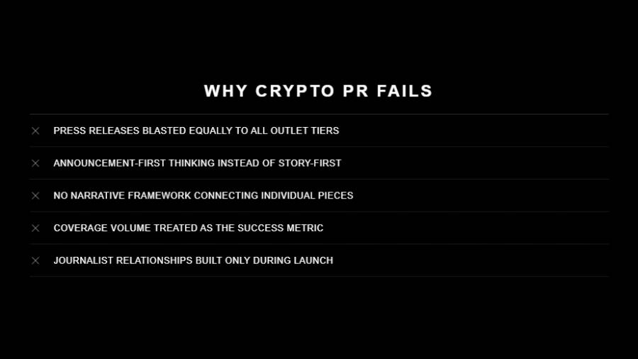 Black graphic titled "Why Crypto PR Fails" listing five common failures, each marked with an X: press releases blasted equally to all outlet tiers; announcement-first thinking instead of story-first; no narrative framework connecting individual pieces; coverage volume treated as the success metric; and journalist relationships built only during launch.