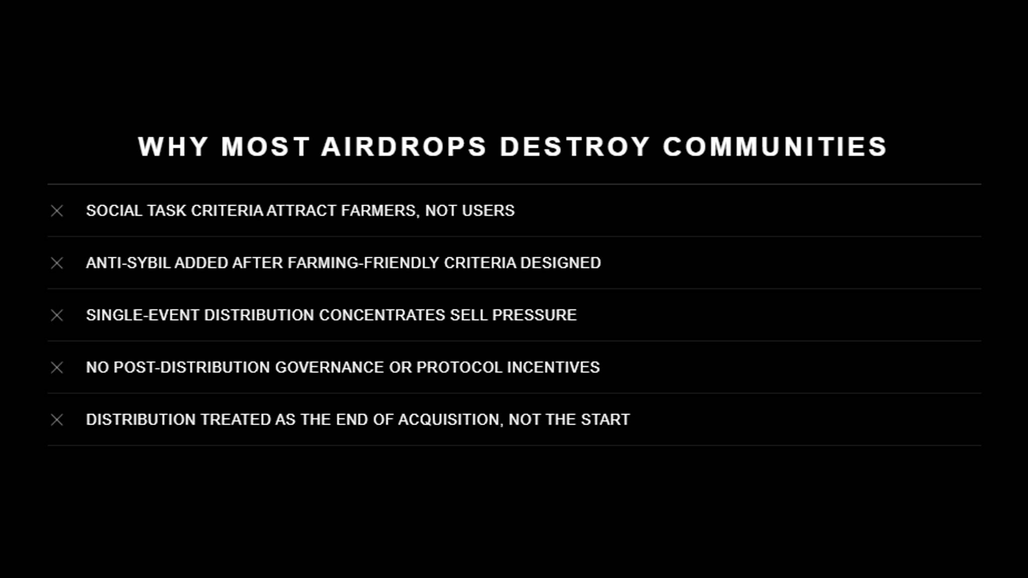 Black graphic titled "Why Most Airdrops Destroy Communities" listing five failure patterns, each marked with an X: social task criteria attract farmers, not users; anti-sybil added after farming-friendly criteria designed; single-event distribution concentrates sell pressure; no post-distribution governance or protocol incentives; and distribution treated as the end of acquisition, not the start.